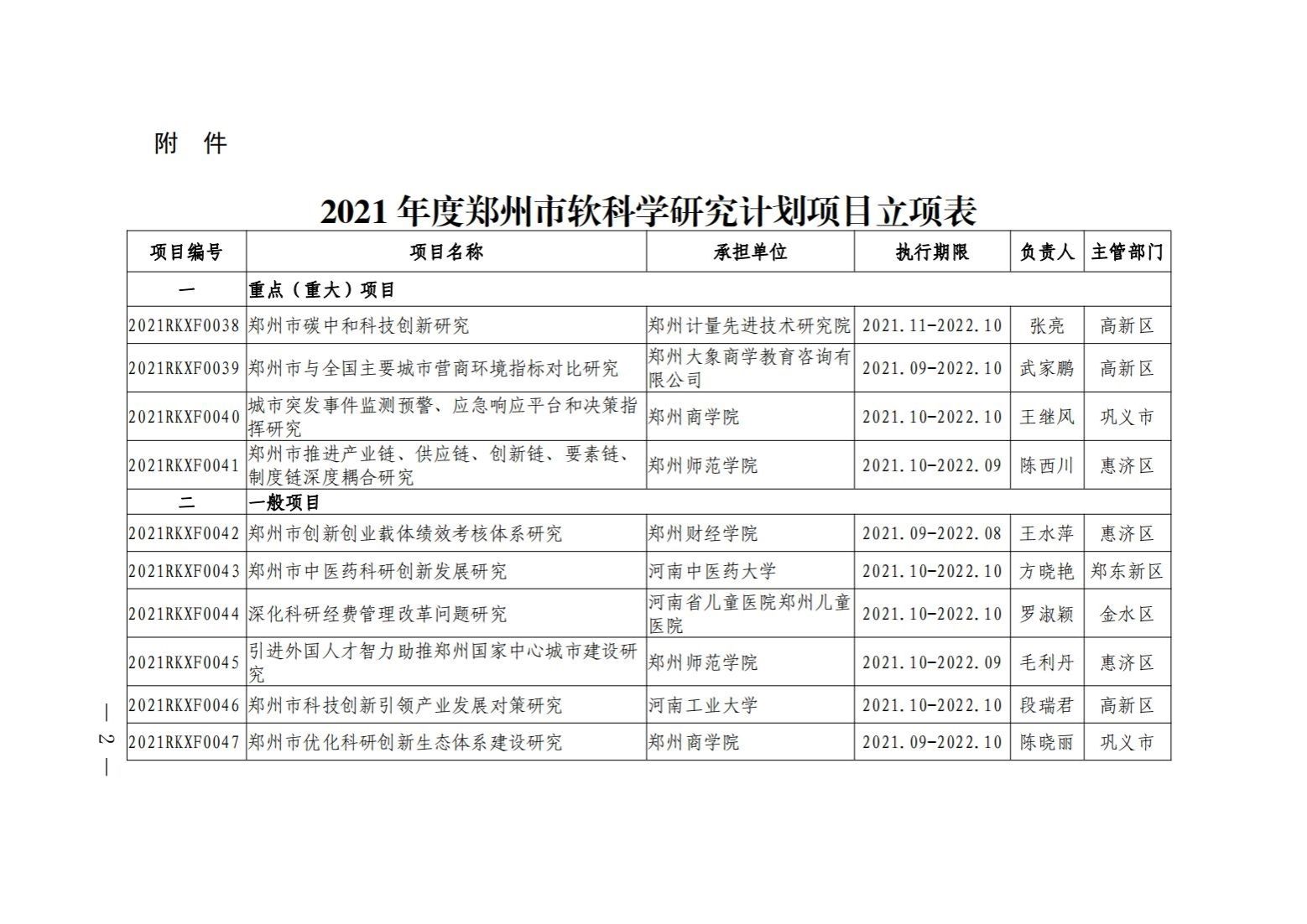 70号:关于下达2021年度郑州市软科学研究计划项目立项的通知_01.jpg